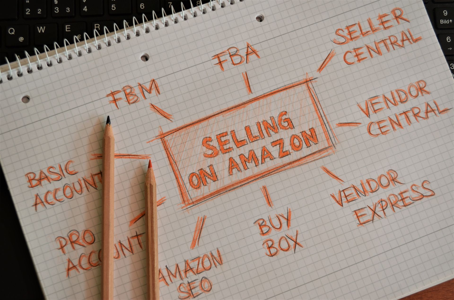 Mind-Mapping-Strategi-Penjualan-dan-Bisnis-di-Amazon Catatan mind mapping tulisan tangan tentang strategi jualan di Amazon menggunakan pensil di buku kotak-kotak