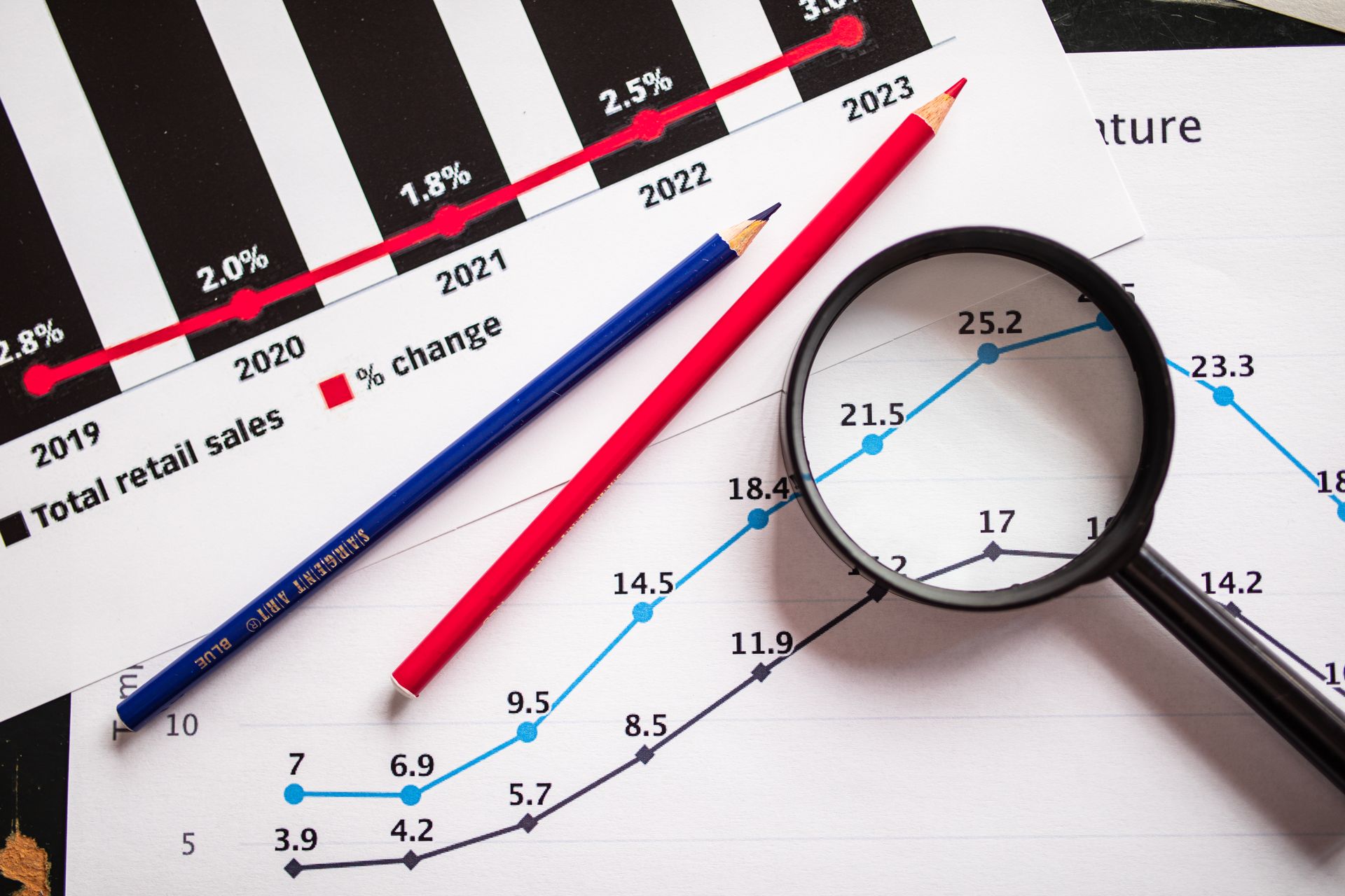 Kaca pembesar dan pensil di atas lembar dokumen laporan grafik pertumbuhan penjualan retail dan analisis keuangan bisnis