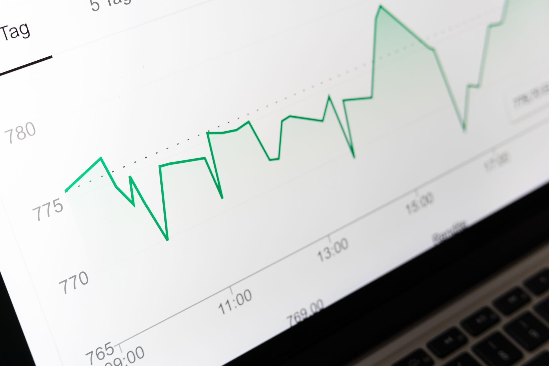 Tampilan layar laptop memperlihatkan grafik garis tren finansial dengan sumbu waktu dari pukul 09:00 hingga sore hari